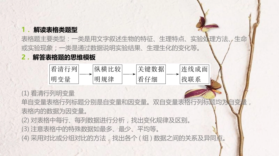 （全国）高考生物一轮复习（基础知识巩固+考点互动探究+考例考法直击+教师备用习题）题型专题1课件_第2页