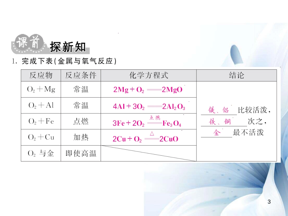 九年级化学下册 第8单元 金属和金属材料 课题2 第1课时 金属与氧气、酸的反应课件 （新版）新人教版[11页]_第3页