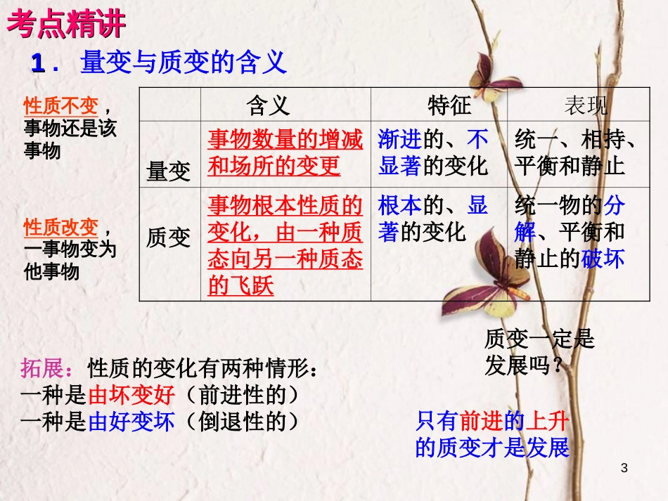 （全国通用Ⅱ）高考政治一轮复习 考点专题 模块4 单元15 课时2 唯物辩证法的发展观 考点二 发展的量变和质变状态课件_第3页