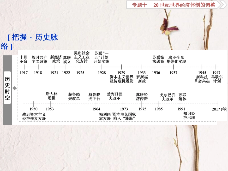 （全国通用）高考历史一轮复习 专题十 20世纪世界经济体制的调整 第29讲“自由放任”的美国和罗斯福新政课件_第2页