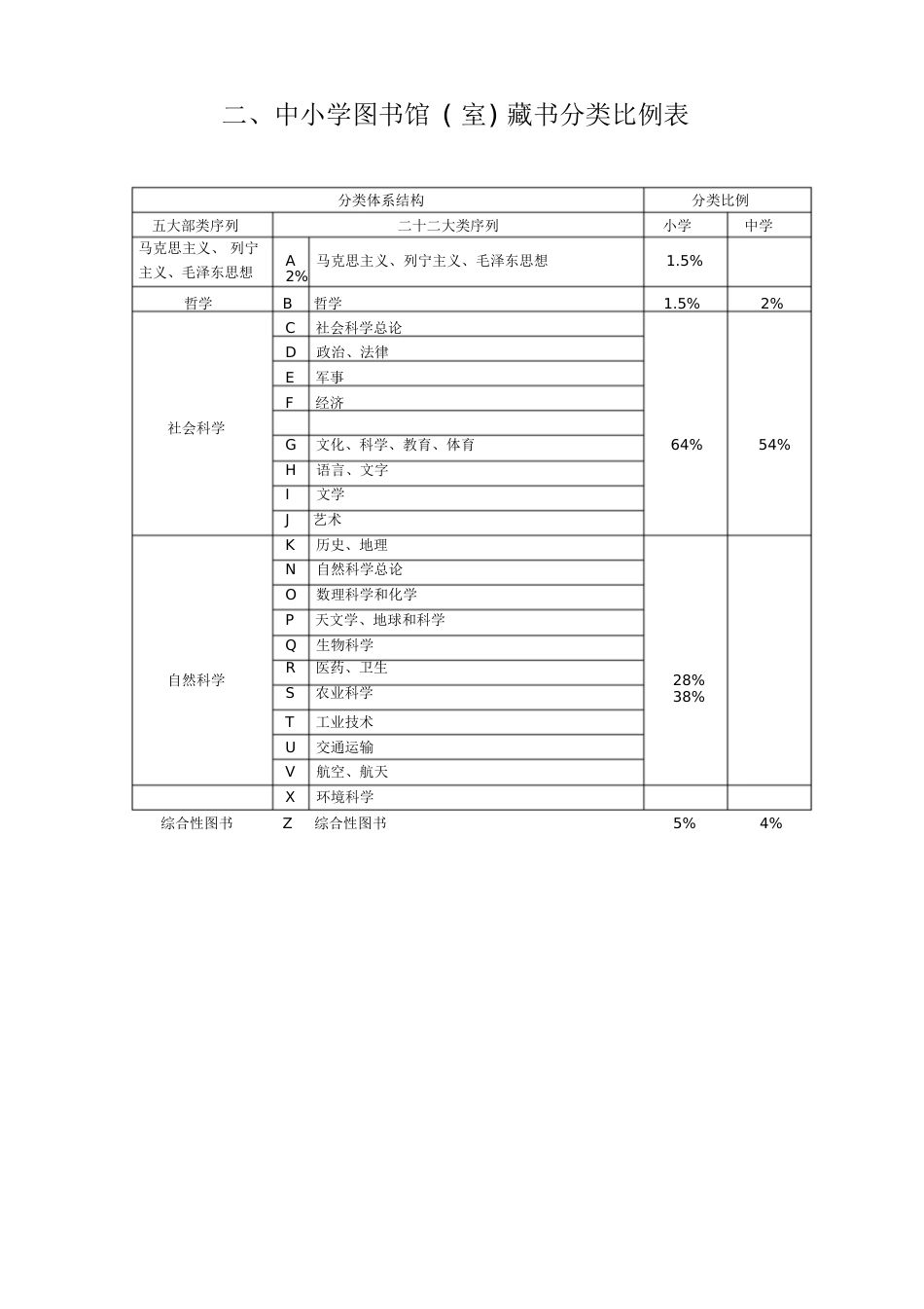 图书分类编号[共3页]_第2页