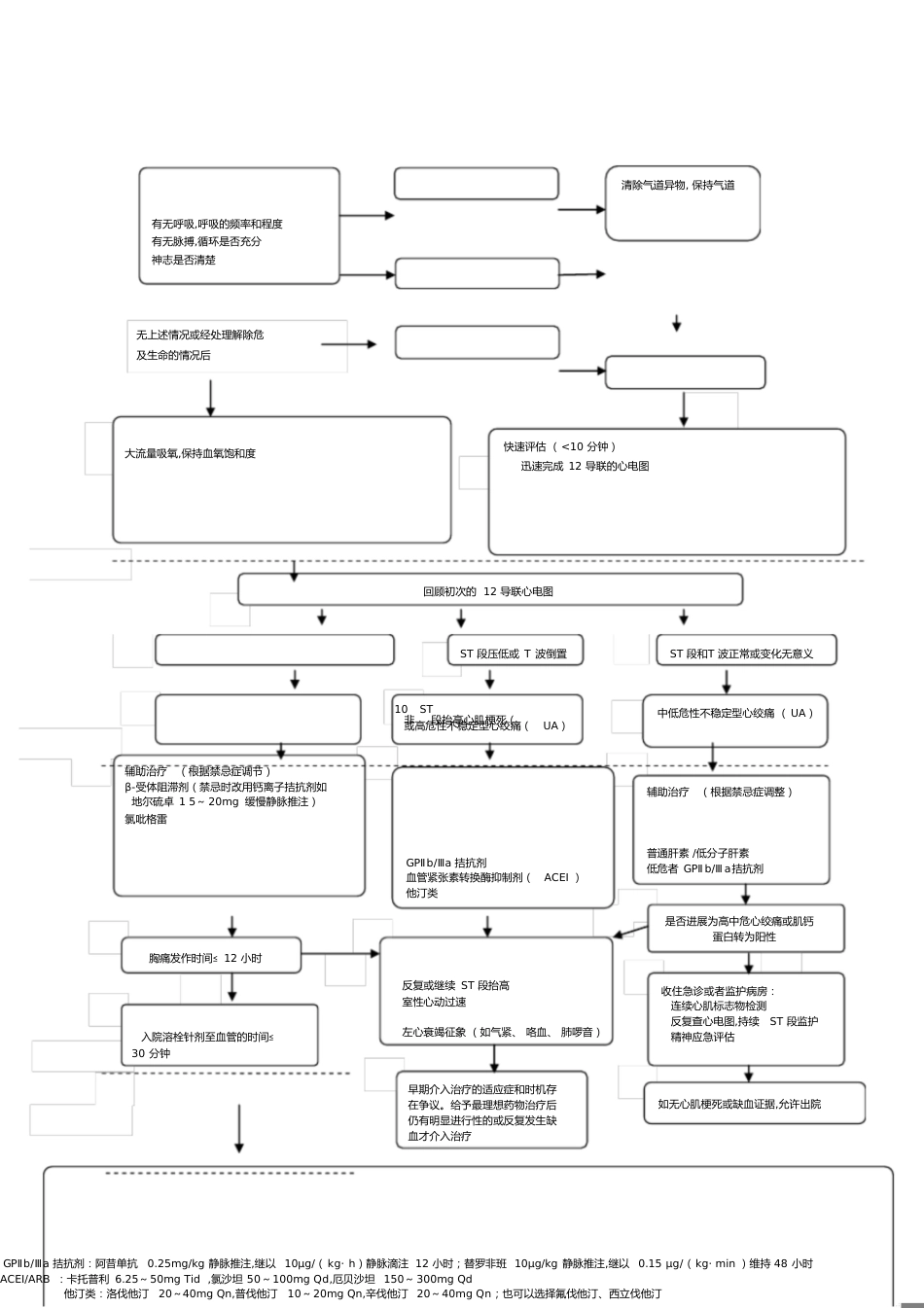 急性心梗急诊救治流程[共10页]_第1页