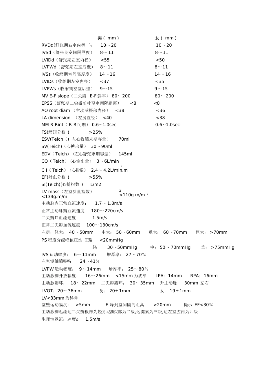 心超正常值标准[共2页]_第1页