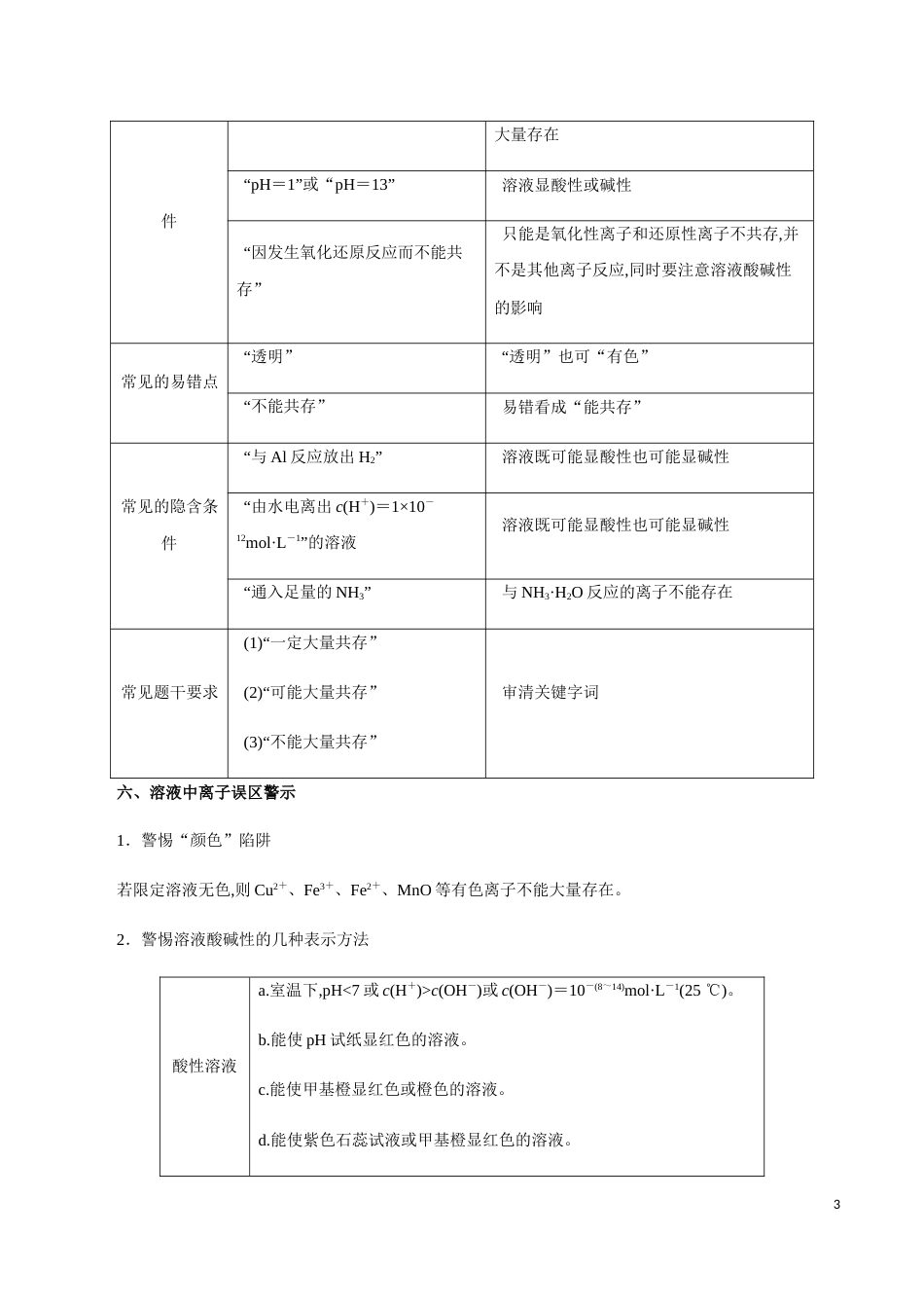 模块3.2 解题过程中常见认识误区-【口袋书】2020年高考化学必背知识与解题秘籍完全手册[共7页]_第3页