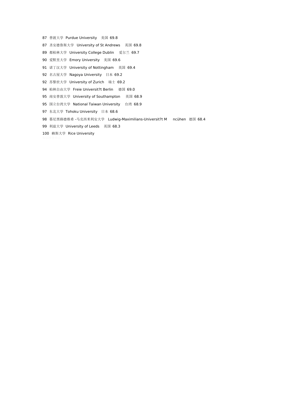 世界一流大学排名[共3页]_第3页