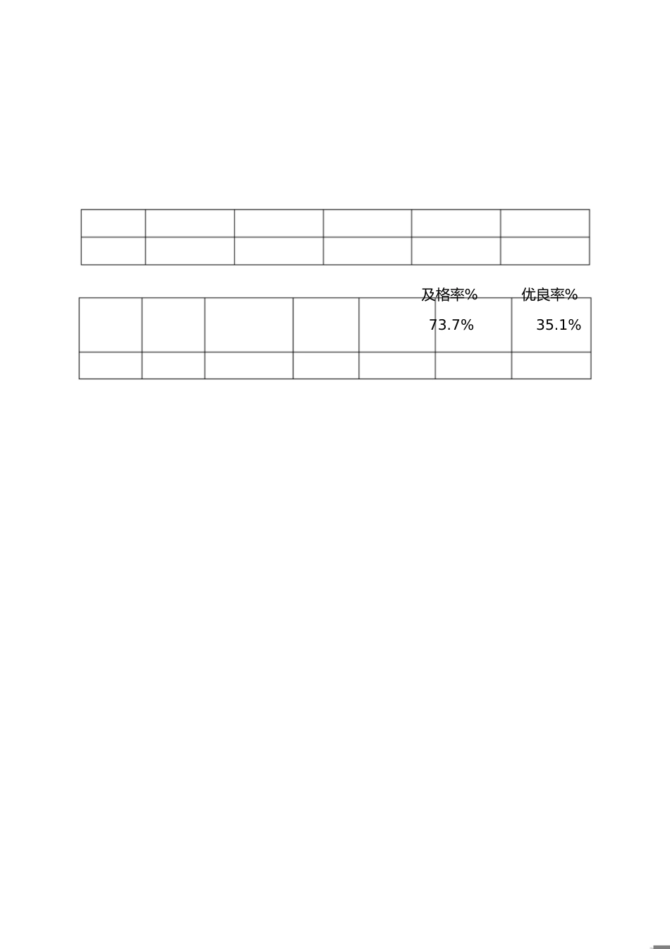 七年级历史上册期末质量分析报告[共8页]_第1页