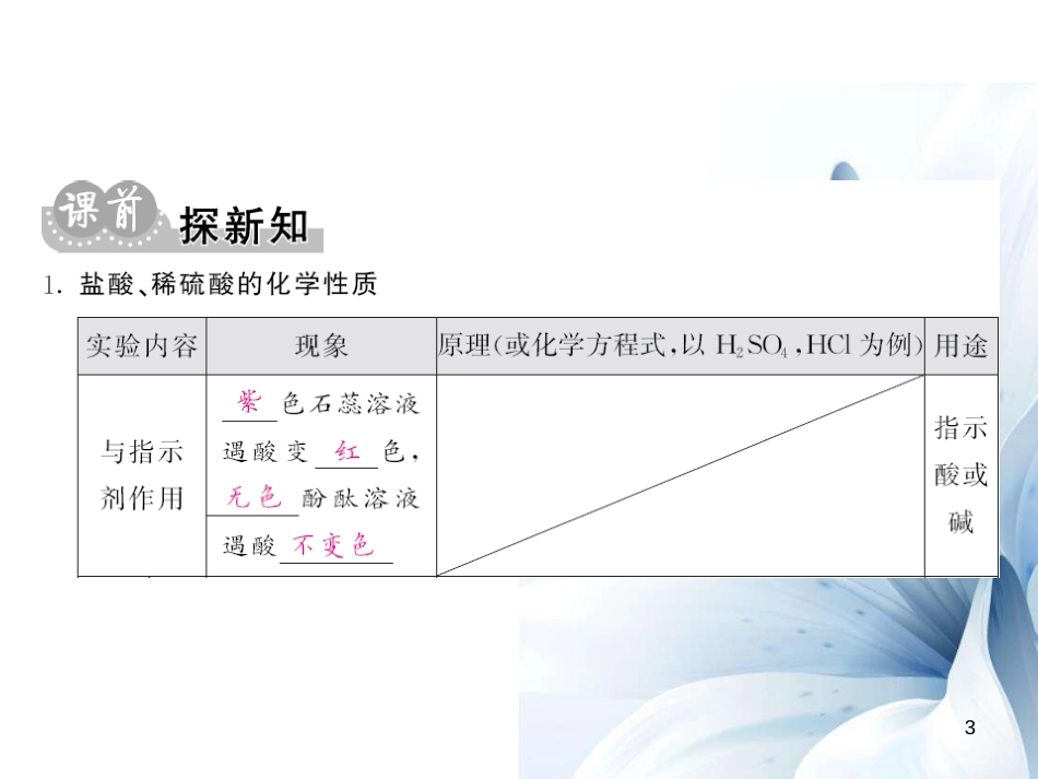 九年级化学下册 第10单元 酸和碱 课题1 第2课时 酸的化学性质课件 （新版）新人教版[14页]_第3页