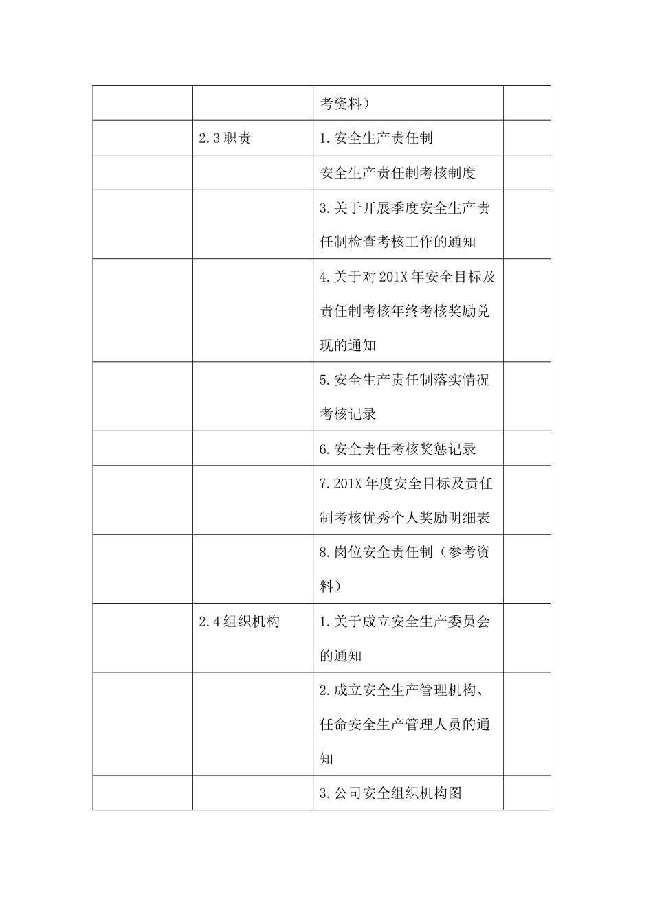 危化企业安全生产标准化资料目录[共19页]_第3页