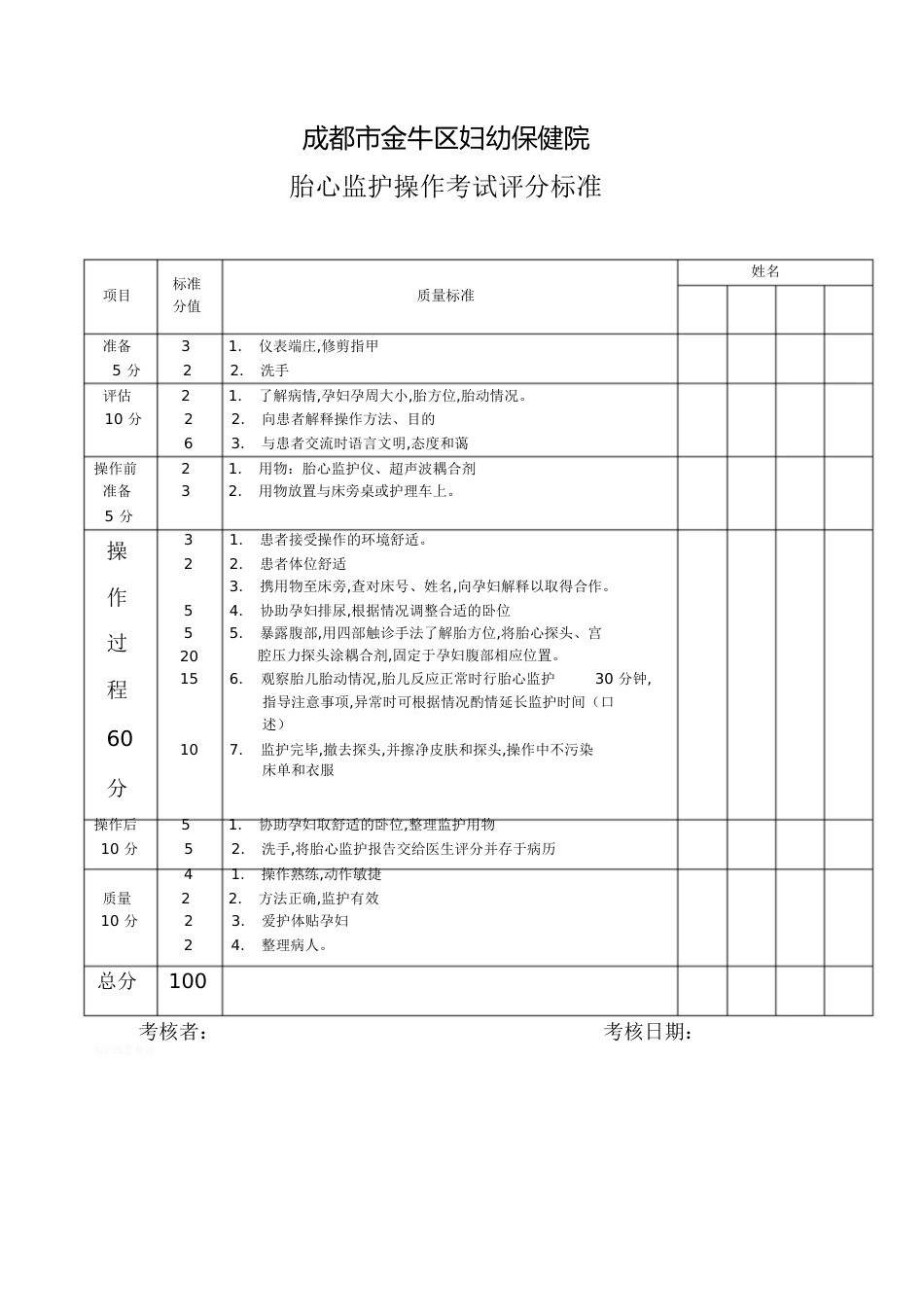 胎心监护操作评分标准[共2页]_第1页