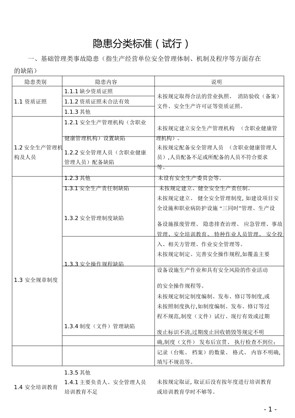 安全生产隐患分类[共14页]_第1页