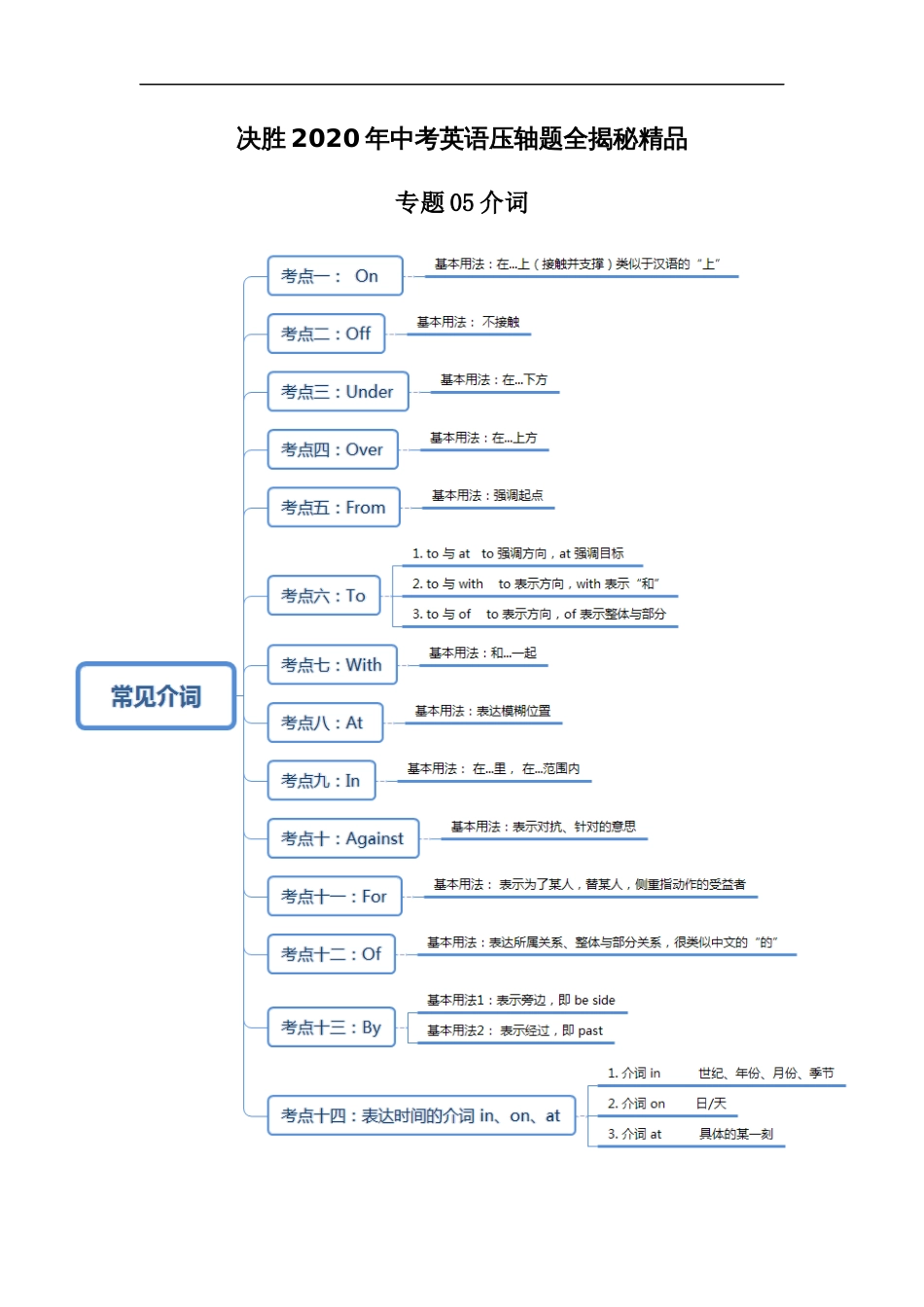 专题05 介词 （原卷版）_第1页