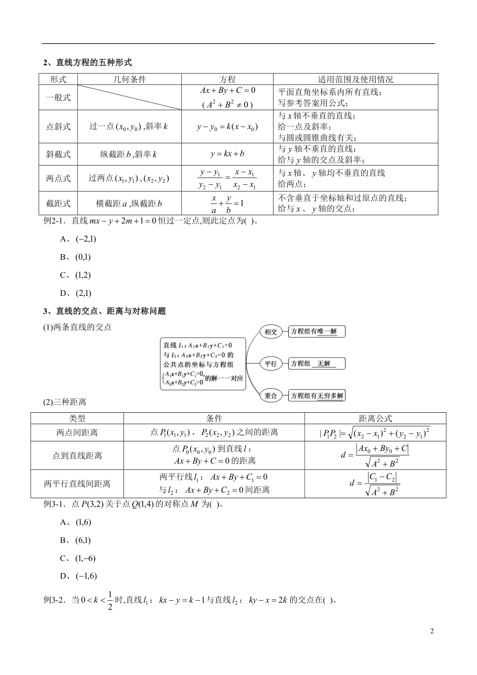 专题05 直线和圆的方程（知识梳理）（原卷版）_第2页