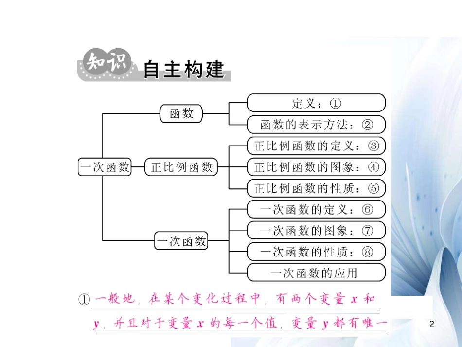 八年级数学上册 第4章 一次函数小结与重热点专练课件 （新版）北师大版[共13页]_第2页