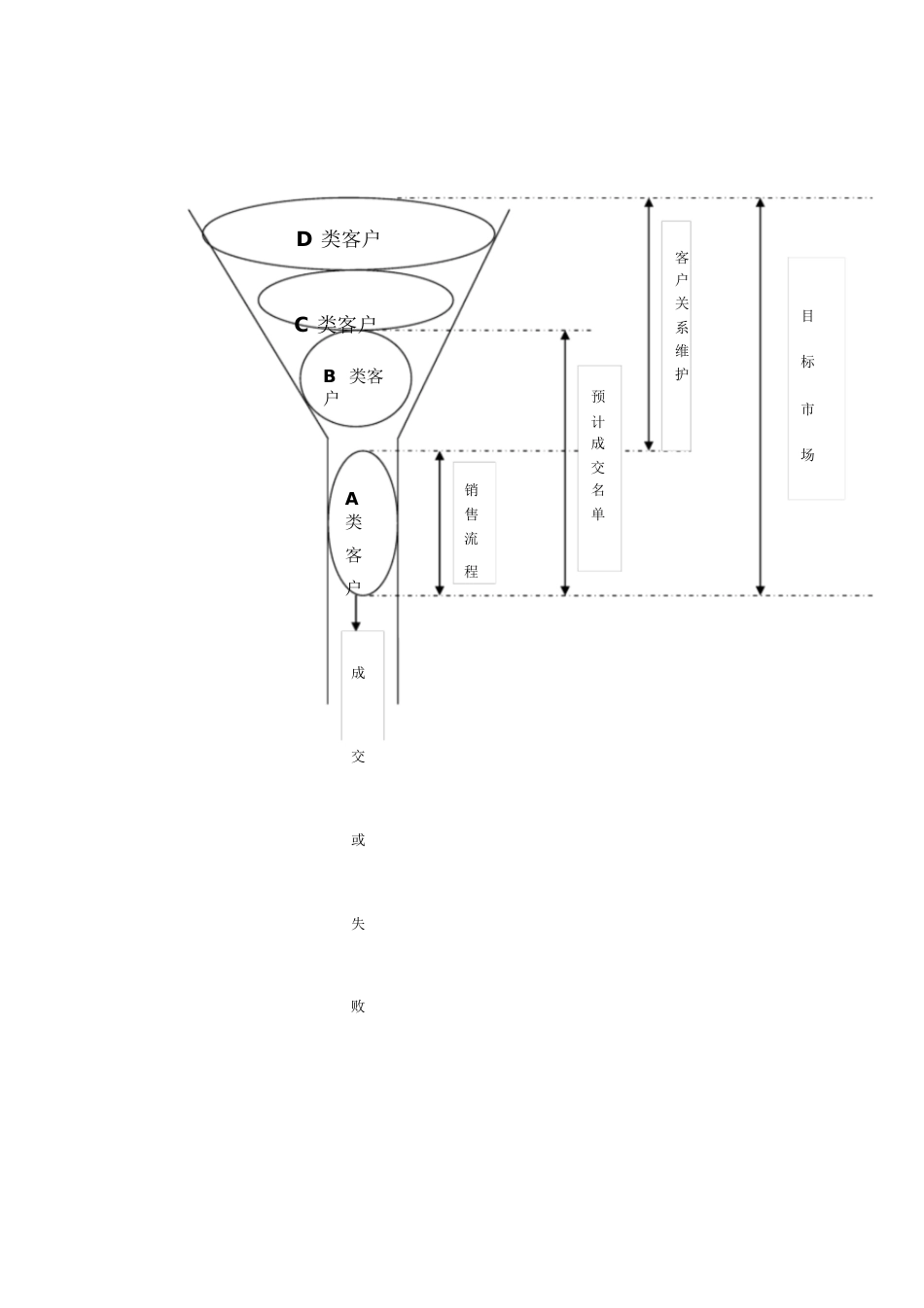 客户ABC分类法[共4页]_第3页