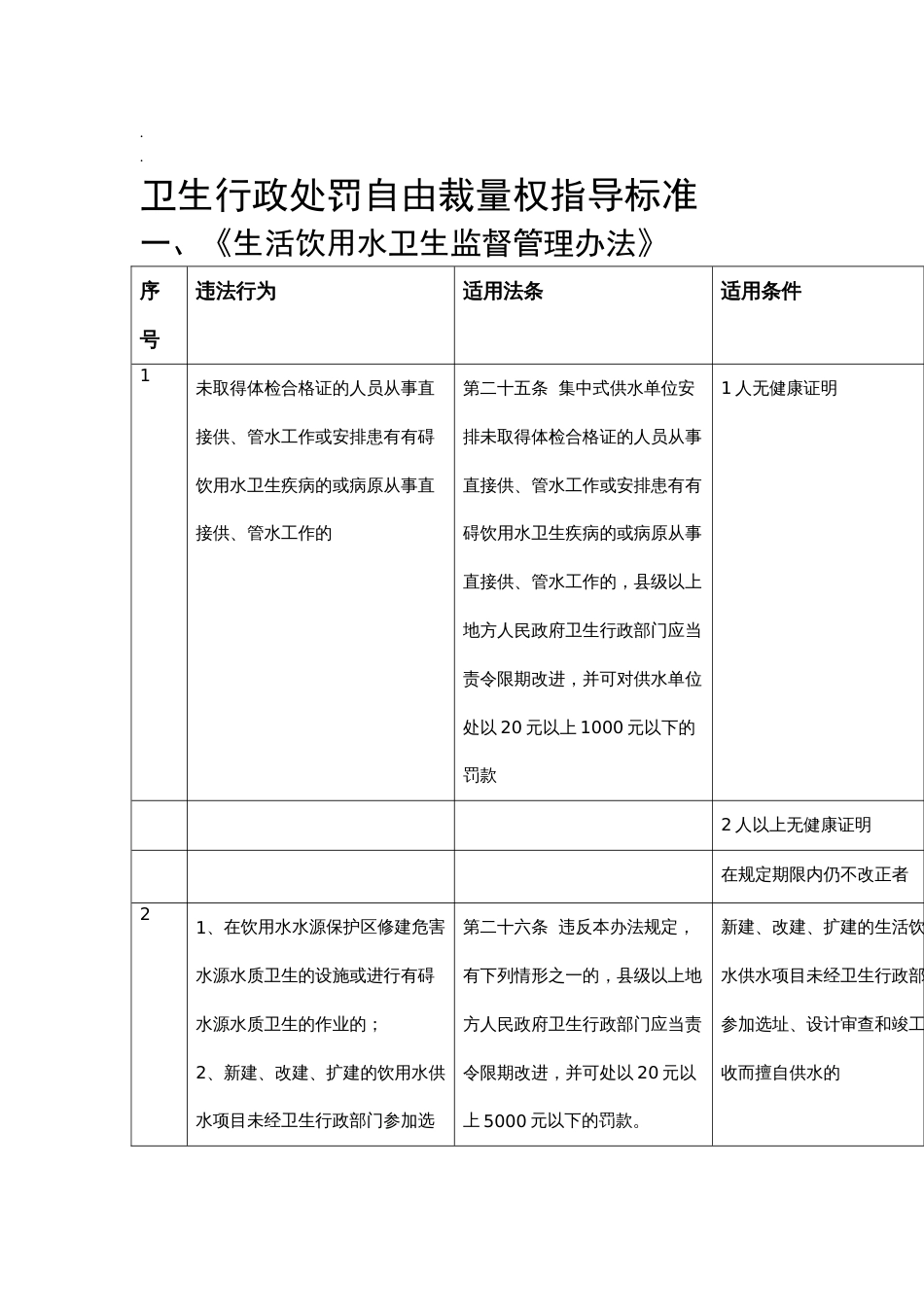 卫生行政处罚自由裁量权指导标准[共42页]_第1页