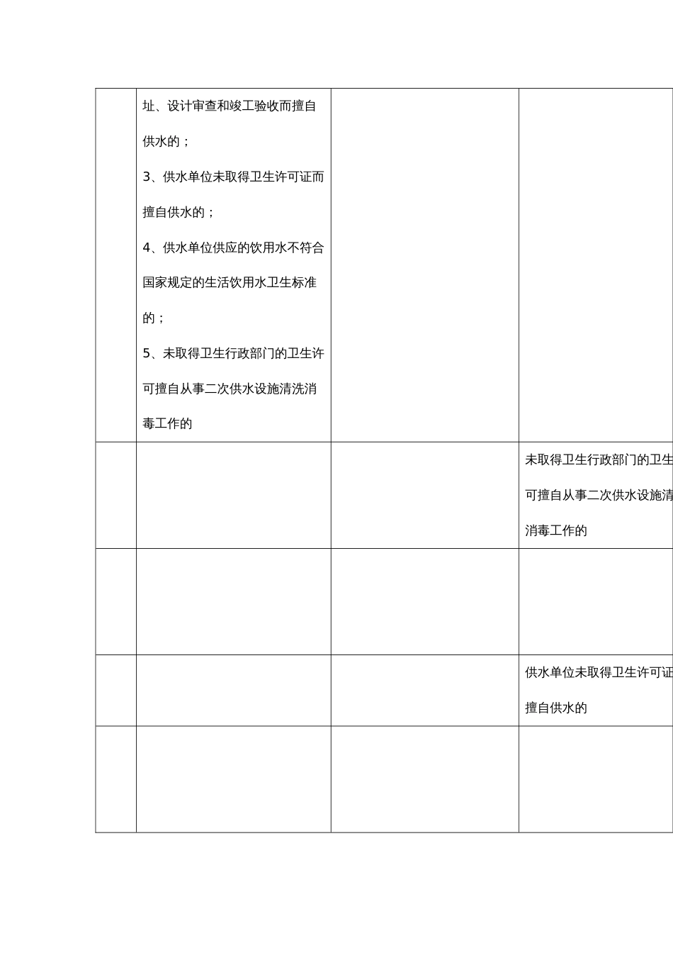 卫生行政处罚自由裁量权指导标准[共42页]_第2页