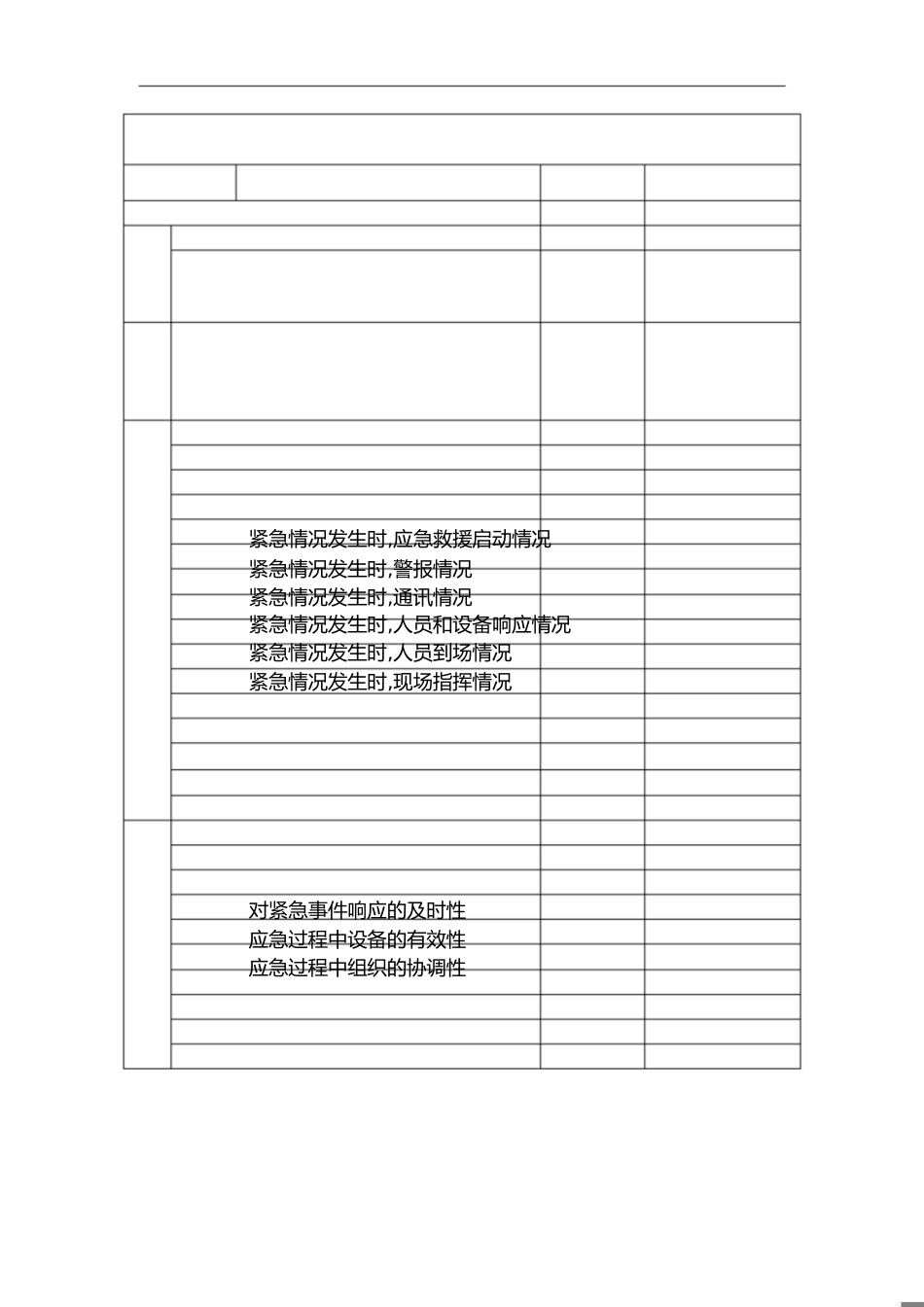 应急演练效果评价表[共1页]_第1页