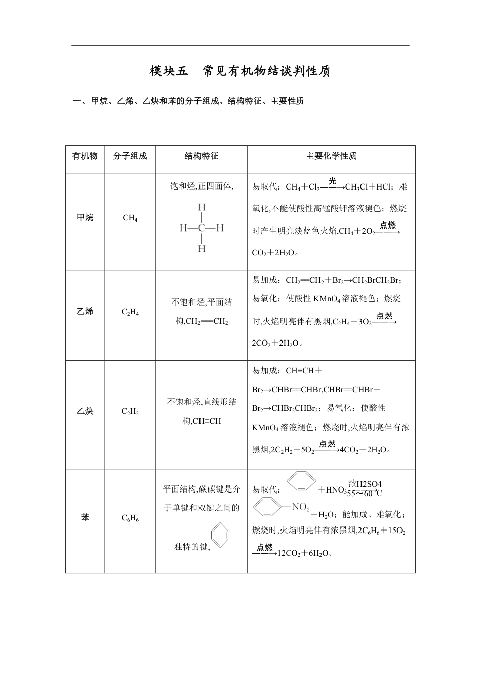 模块1.5 常见有机物结构和性质-【口袋书】2020年高考化学必背知识与解题秘籍完全手册_第1页