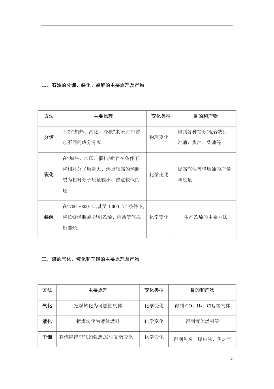 模块1.5 常见有机物结构和性质-【口袋书】2020年高考化学必背知识与解题秘籍完全手册_第2页