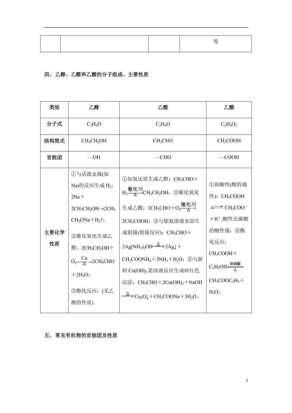 模块1.5 常见有机物结构和性质-【口袋书】2020年高考化学必背知识与解题秘籍完全手册_第3页