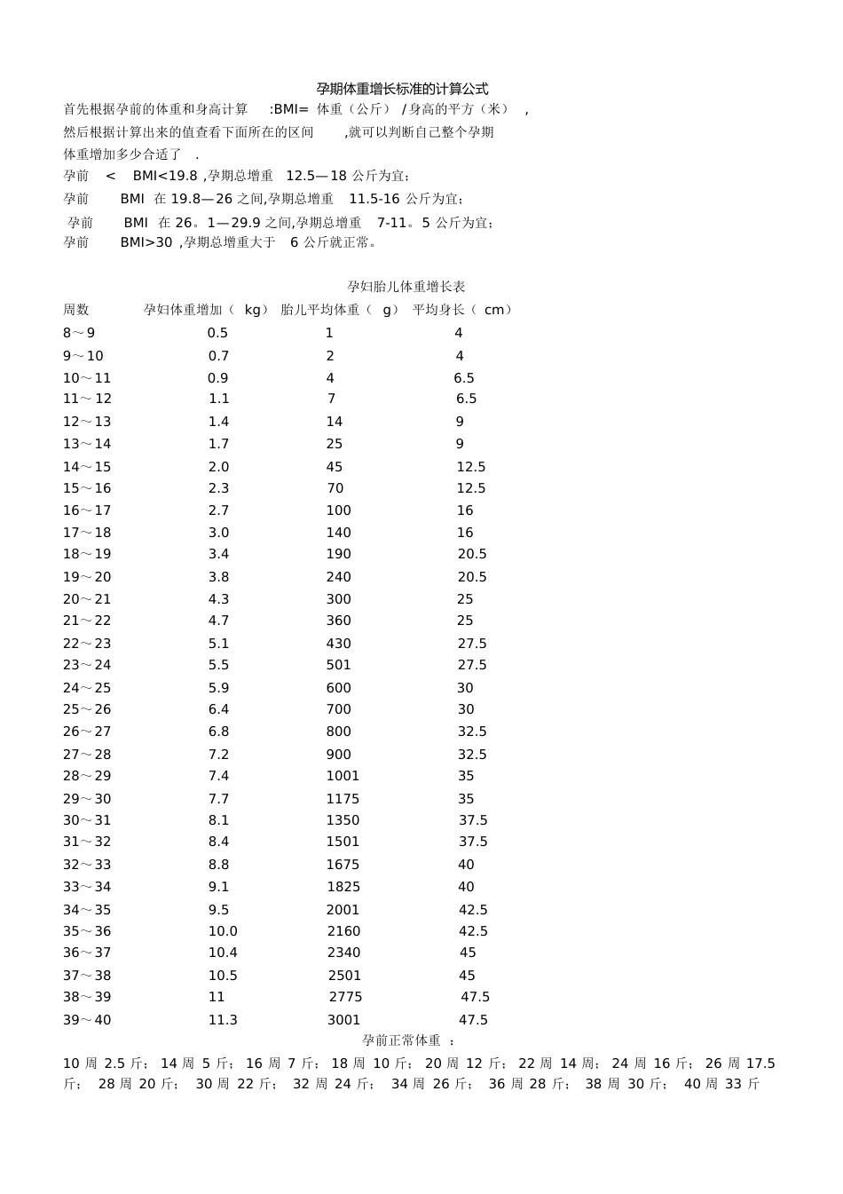 孕期体重增长参照表[共4页]_第1页