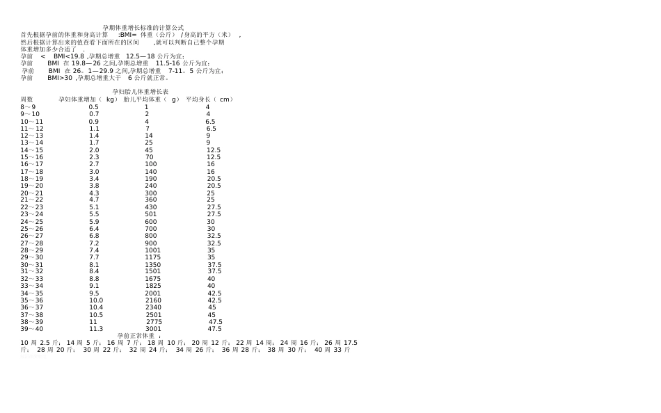 孕期体重增长参照表[共4页]_第2页