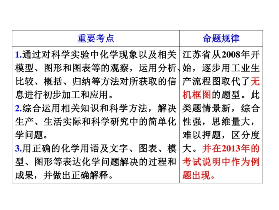 2016高三二轮复习化学工艺流程全解_第3页