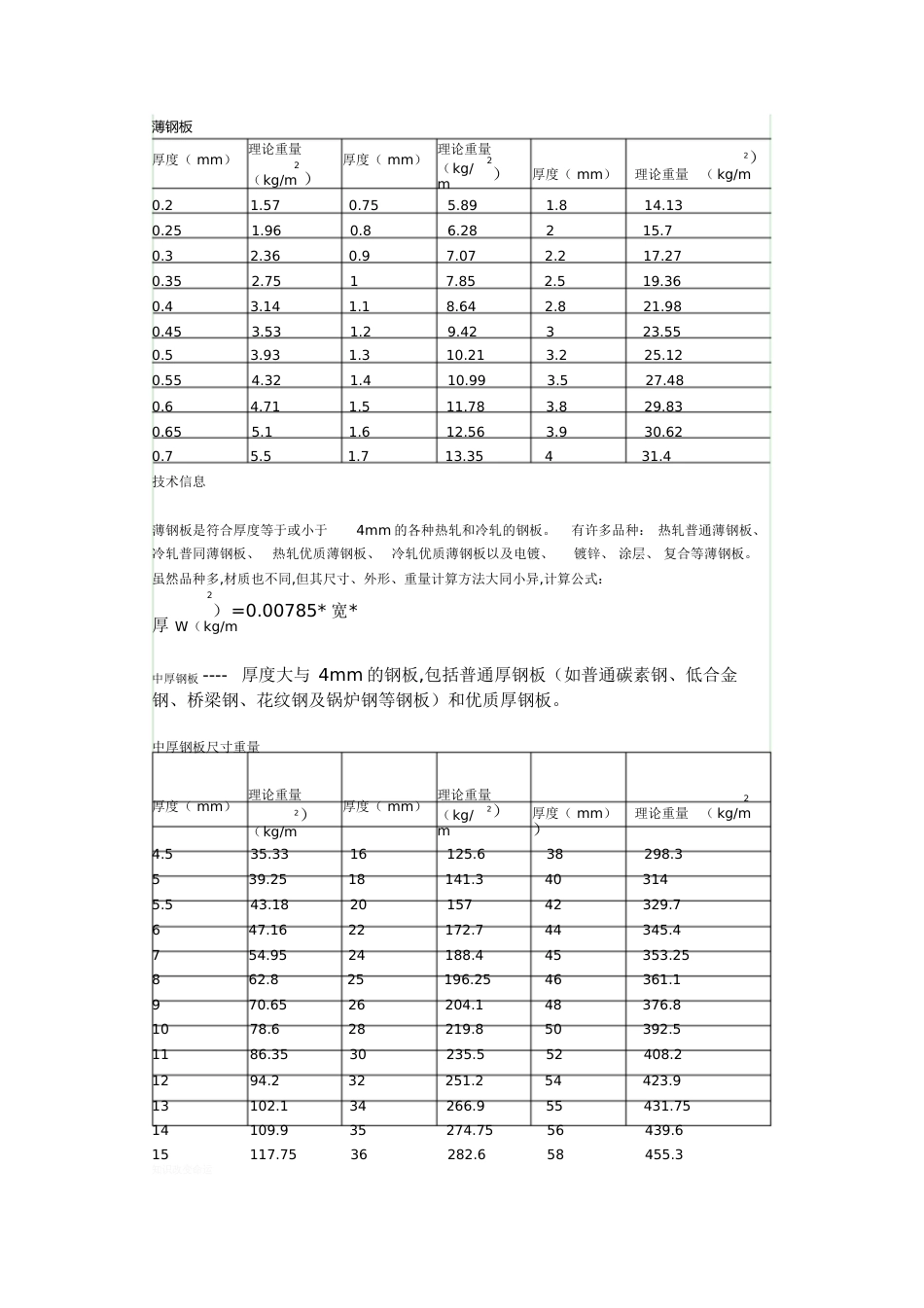 钢板理论重量表-0.7钢板单重[共1页]_第1页