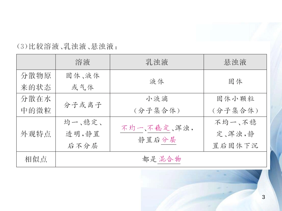 九年级化学下册 第9单元 溶液 课题1 第2课时 溶解时的吸热与放热现象、乳化现象课件 （新版）新人教版[12页]_第3页