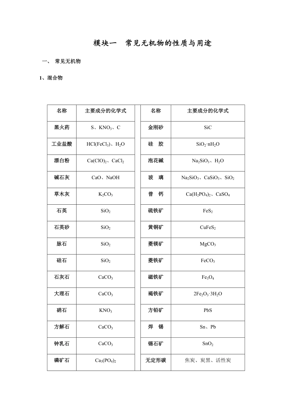 模块2.1 常见无机物的性质与用途-【口袋书】2020年高考化学必背知识与解题秘籍完全手册_第1页