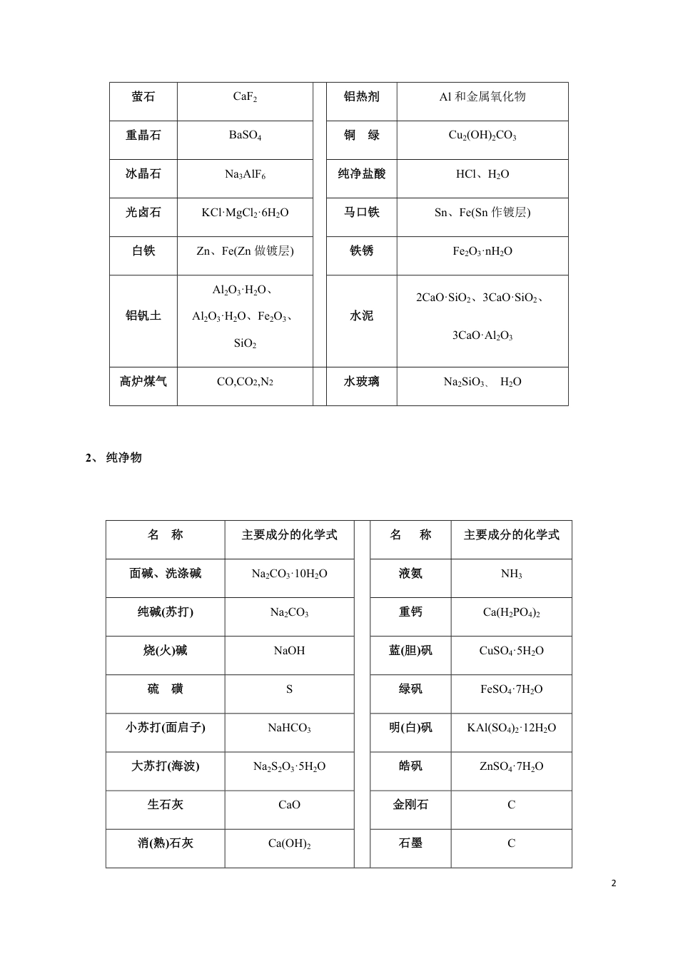 模块2.1 常见无机物的性质与用途-【口袋书】2020年高考化学必背知识与解题秘籍完全手册_第2页