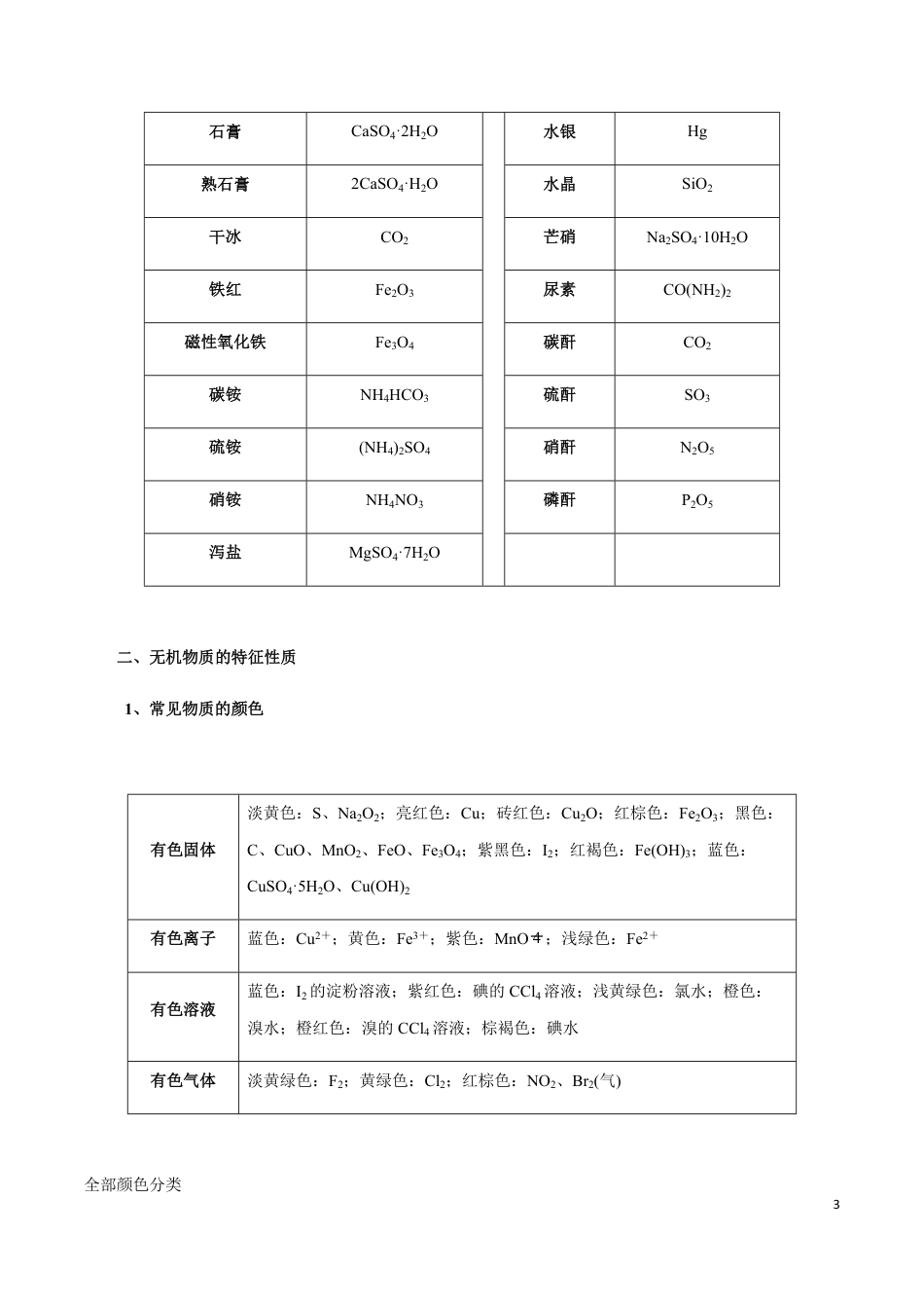 模块2.1 常见无机物的性质与用途-【口袋书】2020年高考化学必背知识与解题秘籍完全手册_第3页