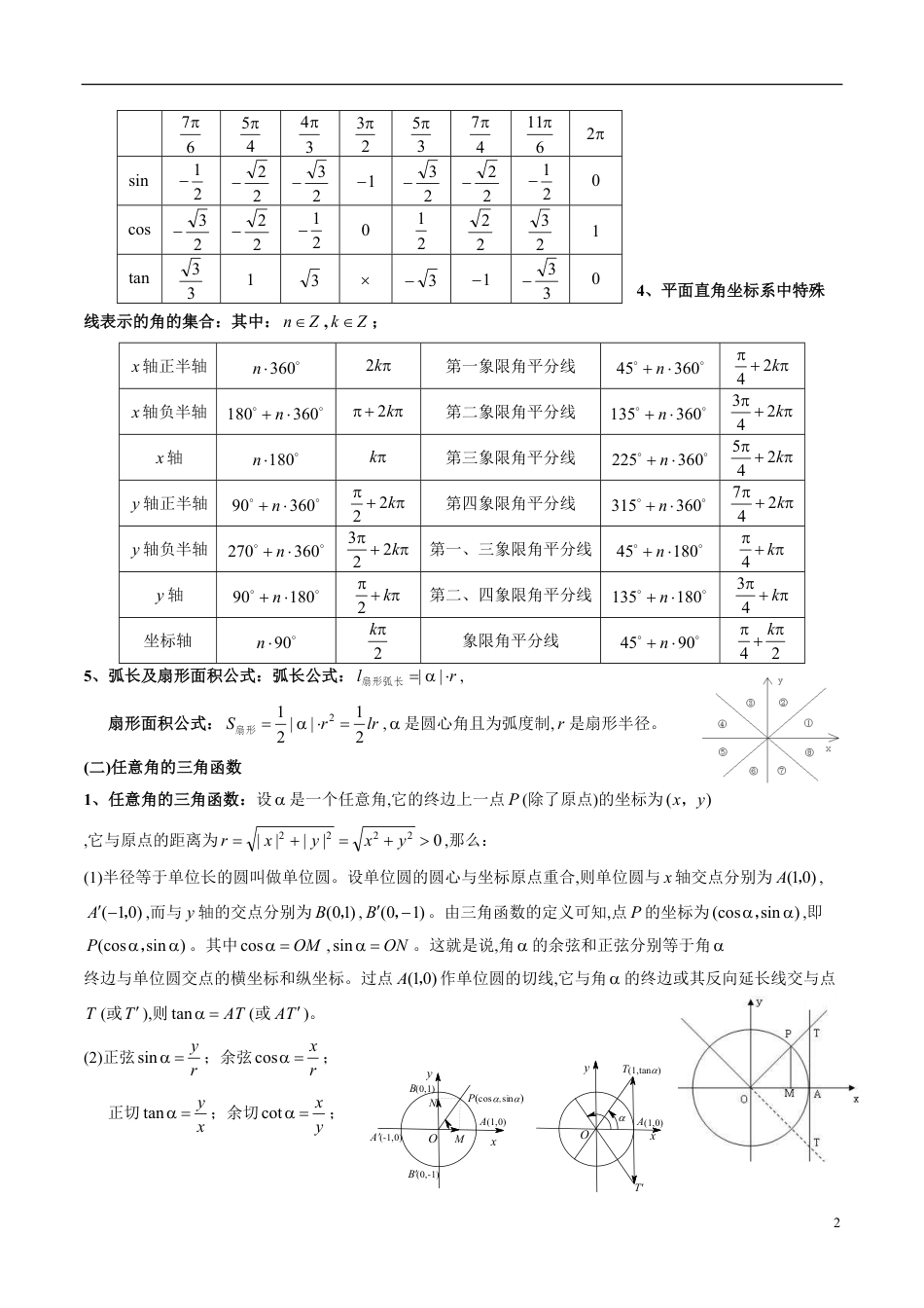 专题18 三角函数（知识梳理）（理）（解析版）[共15页]_第2页