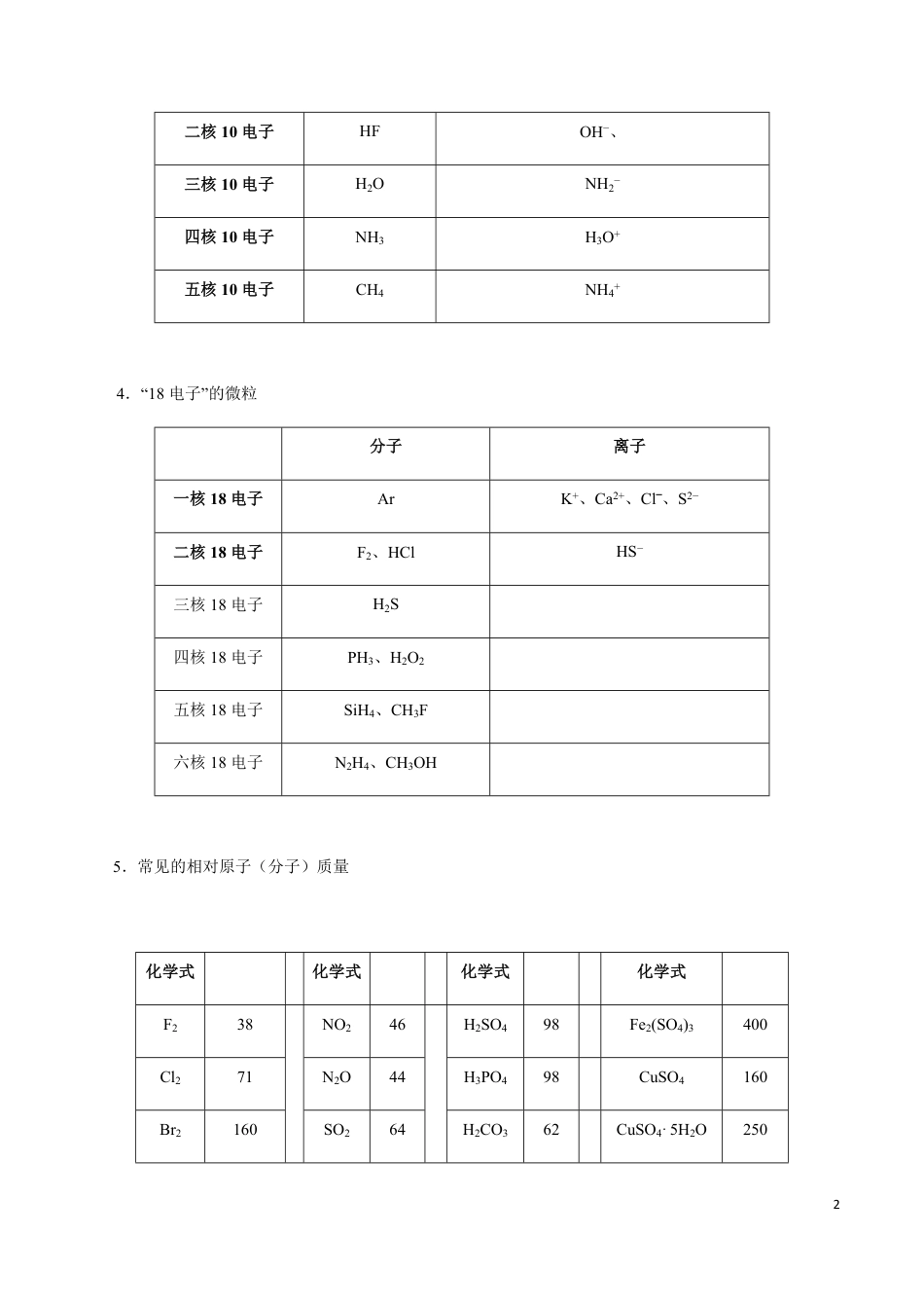 模块2.2 中学化学中的“量”、“化”、“剂”-【口袋书】2020年高考化学必背知识与解题秘籍完全手册_第2页