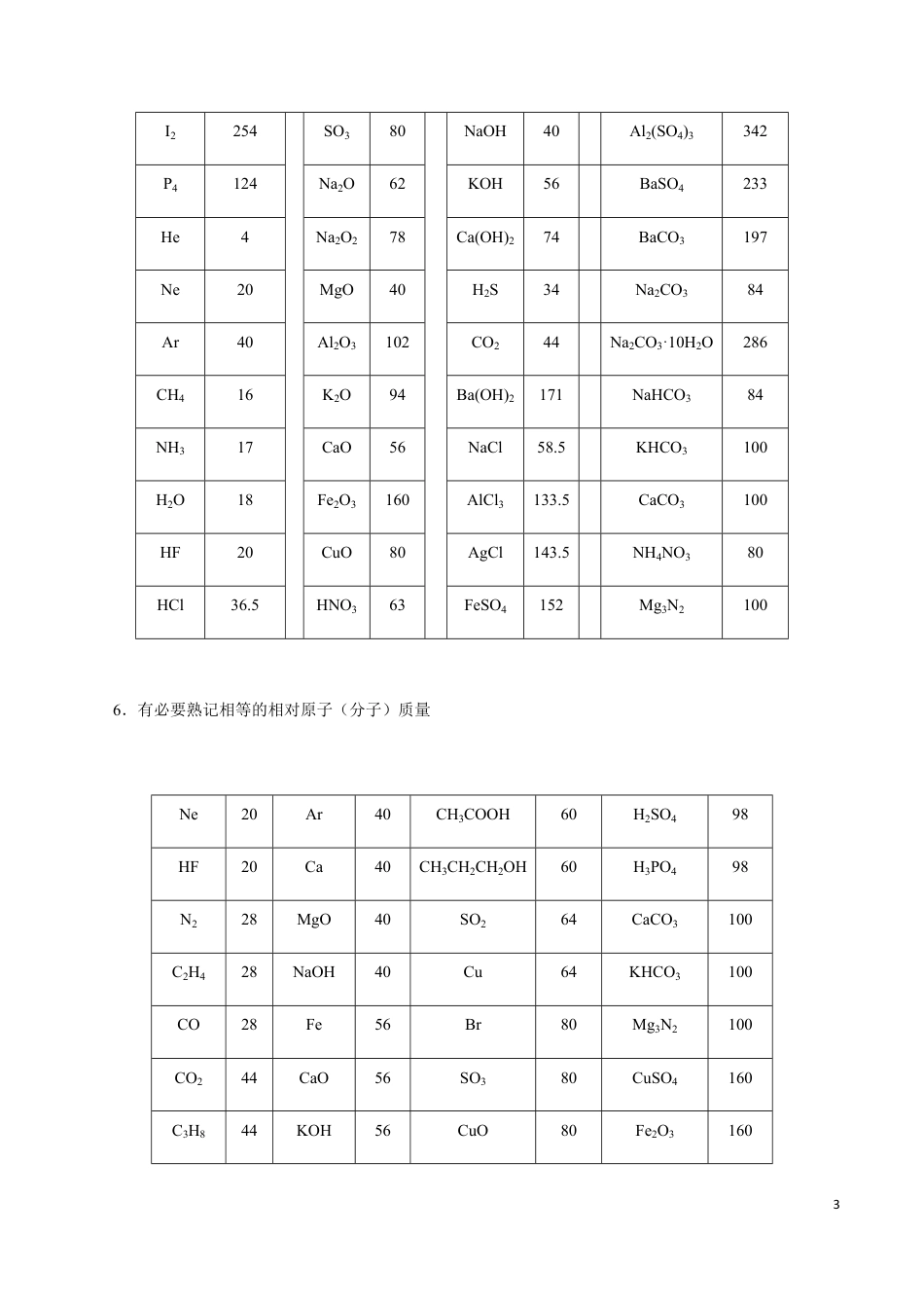 模块2.2 中学化学中的“量”、“化”、“剂”-【口袋书】2020年高考化学必背知识与解题秘籍完全手册_第3页