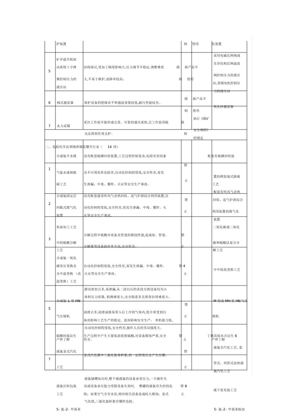 《淘汰落后安全技术装备目录(2015年第一批)》全解_第2页