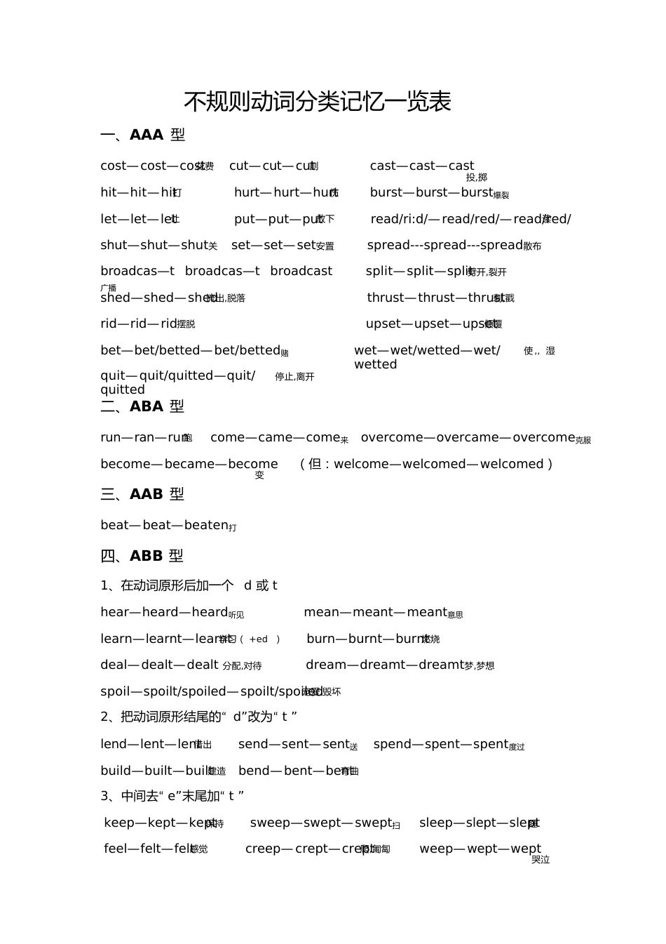 不规则动词变化表[共10页]_第1页