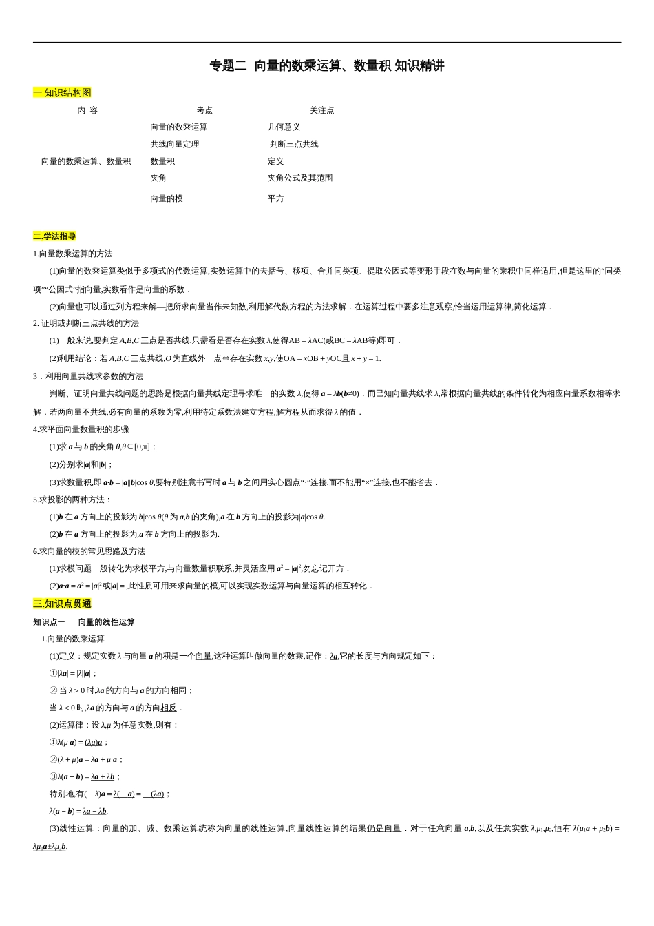 专题02 向量的数乘运算、数量积（知识精讲）-【新教材精创】2019-2020高一数学新教材知识讲学（人教A版必修第二册）（原卷版）附答案_第1页