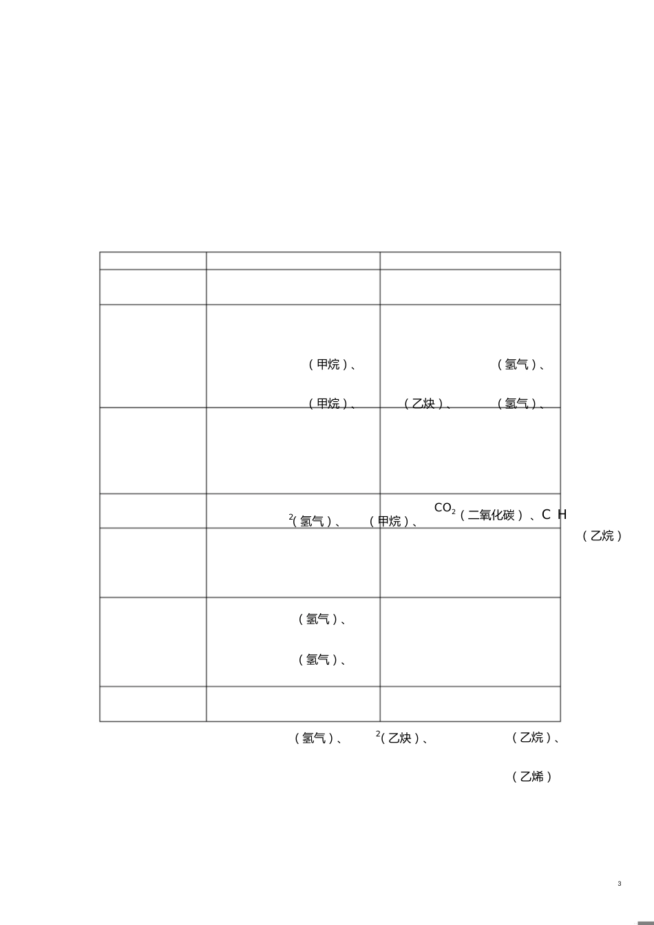 油色谱试验标准[共6页]_第3页