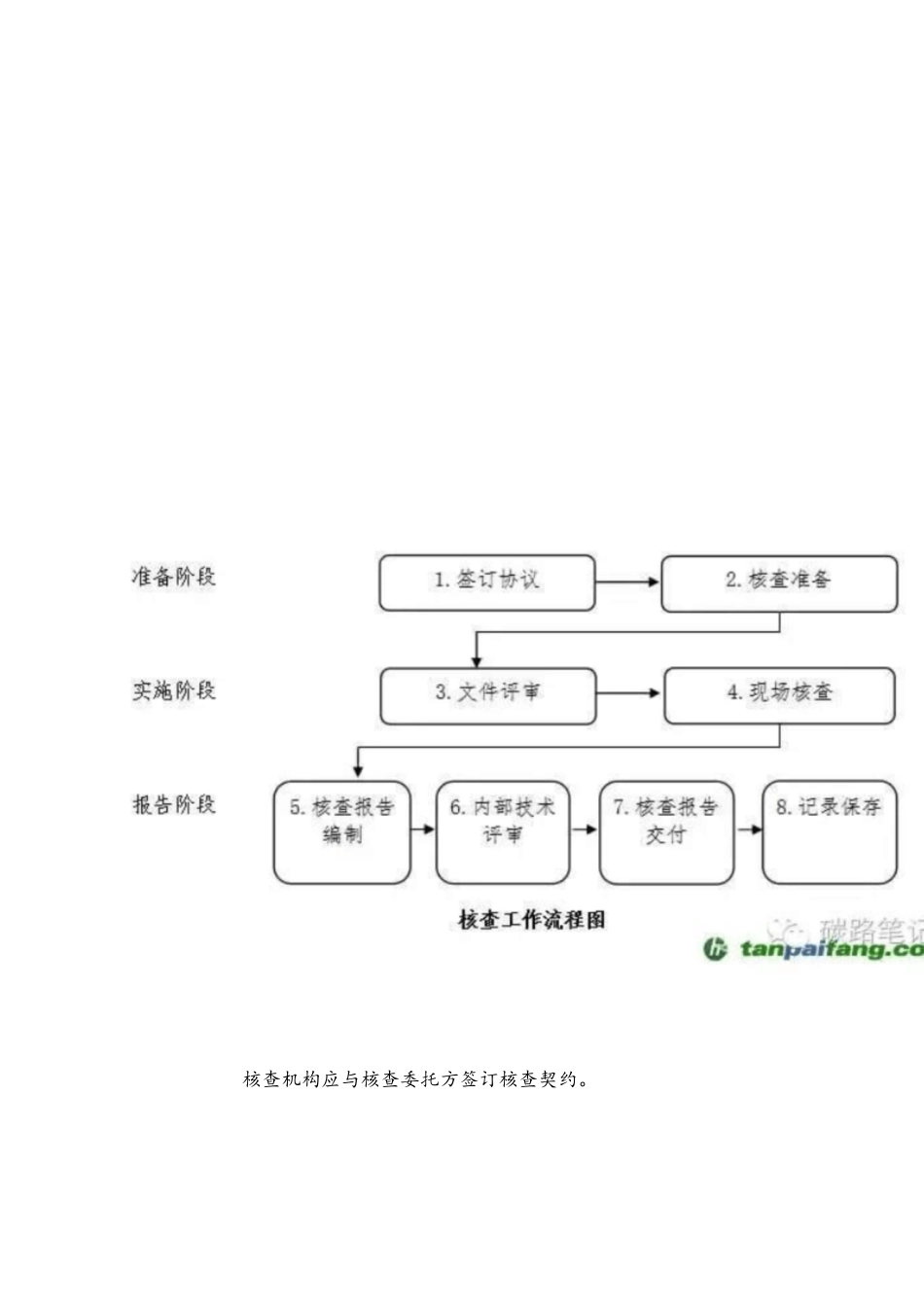 碳核查的定义及核查程序_第1页
