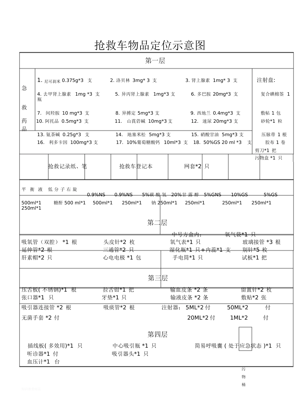 医技部门重危病人抢救设施配置_第2页