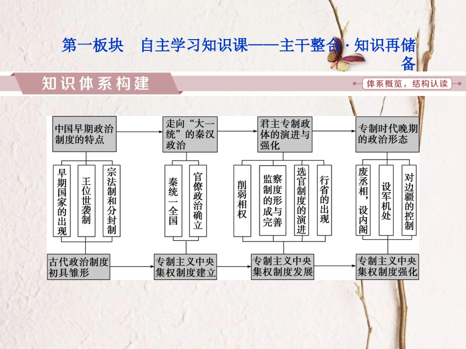 （全国通用）高考历史一轮复习 专题一 古代中国的政治制度专题整合提升课件_第2页