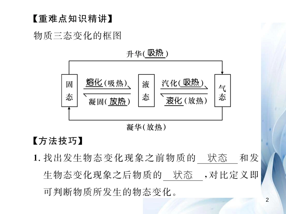 八年级物理上册 第5章 物态变化 重难点突破方法技巧 类型1 物态变化的判断课件 （新版）教科版[共13页]_第2页