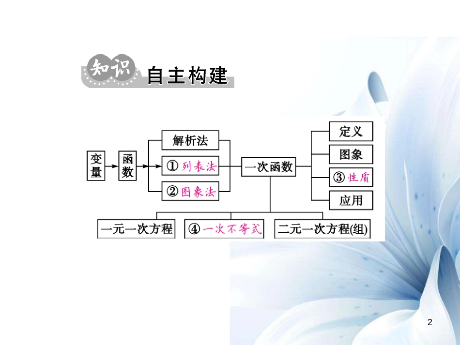 八年级数学上册 第12章 一次函数小结与重点专练课件 （新版）沪科版[共14页]_第2页