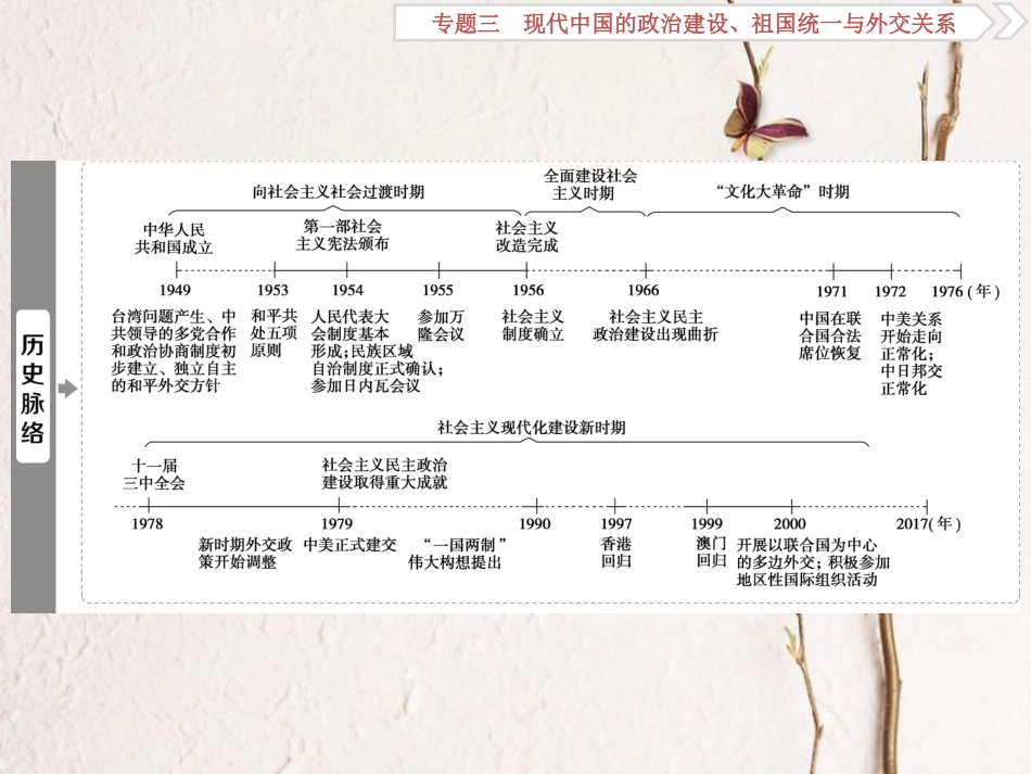 （全国通用）高考历史一轮复习 专题三 现代中国的政治建设、祖国统一与外交关系 第9讲 现代中国的政治建设和“一国两制”的伟大构想及其实践课件_第2页