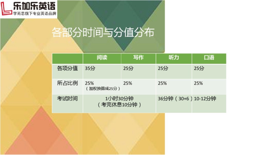 PET听力口语讲座PPT剖析_第2页