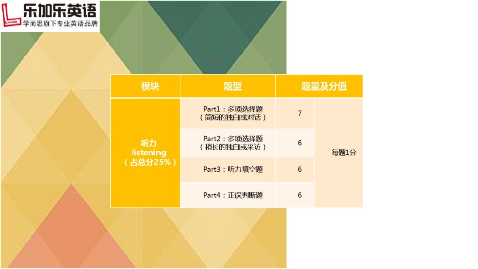 PET听力口语讲座PPT剖析_第3页