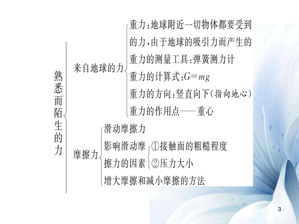 八年级物理全册 第6章 熟悉而陌生的力复习与训练课件 （新版）沪科版[共22页]_第3页