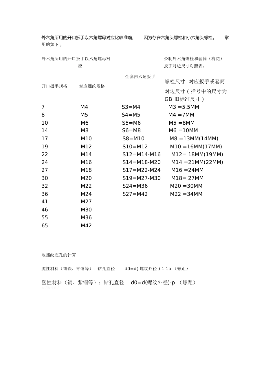 螺丝尺寸对应扳手尺寸的对照表-扳手尺寸对照表[共1页]_第1页