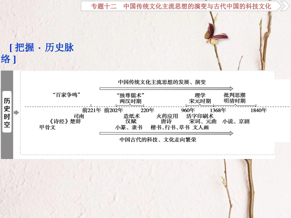 （全国通用）高考历史一轮复习 专题十二 中国传统文化主流思想的演变与古代中国的科技文化 第35讲 百家争鸣课件_第2页